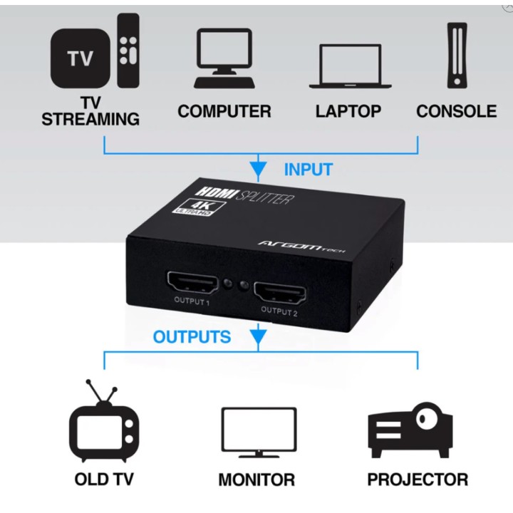 ARGOM DIVISOR HDMI DE 2 CANALES