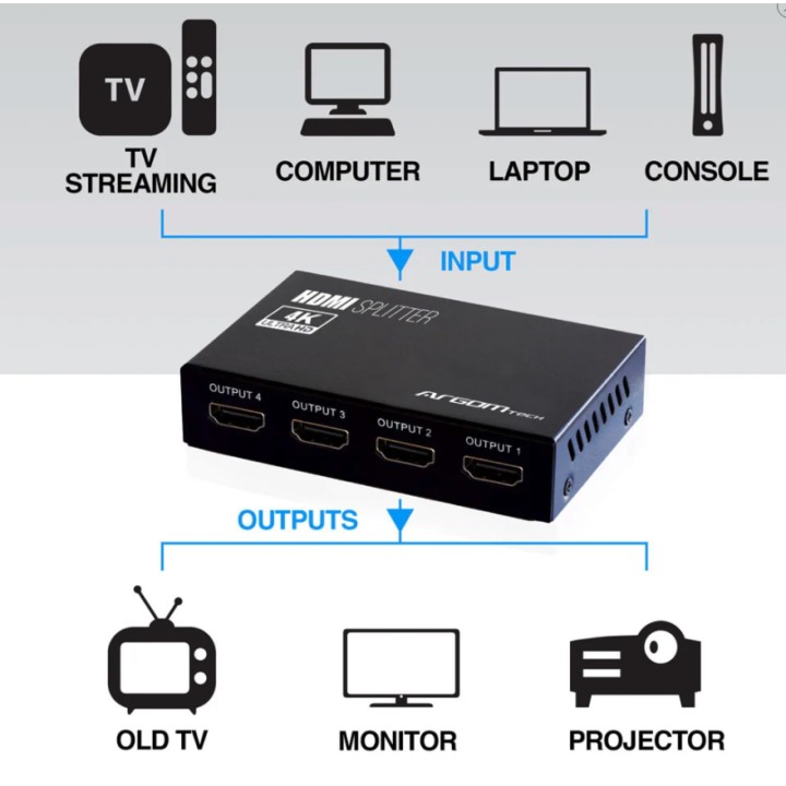 ARGOM DIVISOR HDMI DE 4 CANALES