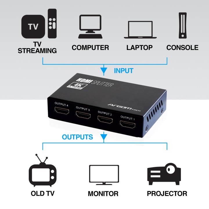 ARGOM DIVISOR HDMI DE 4 CANALES