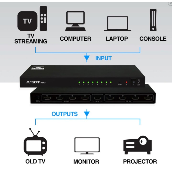 ARGOM HDMI SWITCH 8 PUERTOS