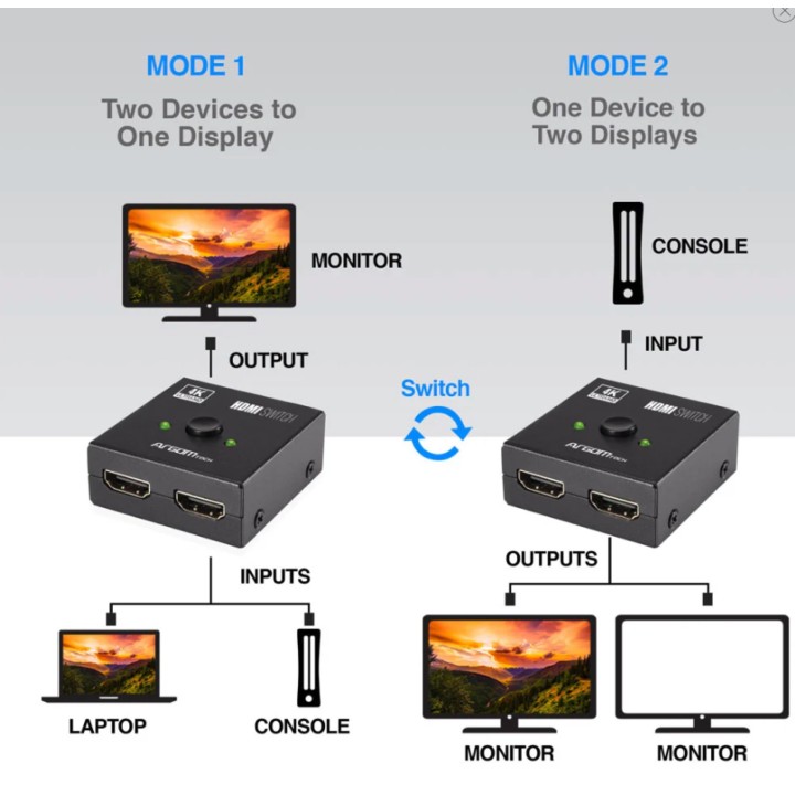 ARGOM HDMI SWITCH/SPLITTER 4K