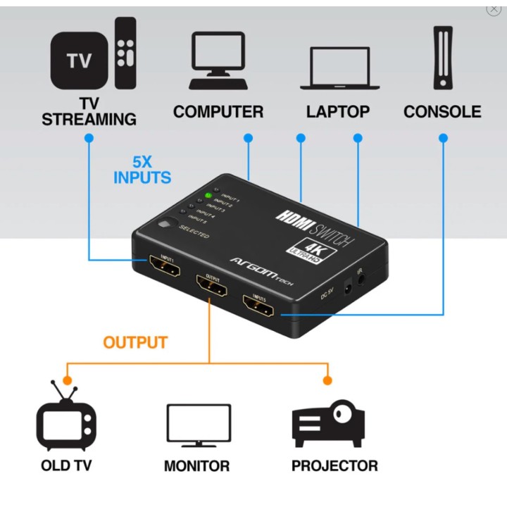 ARGOM HDMI SWITCH 5 PUERTOS