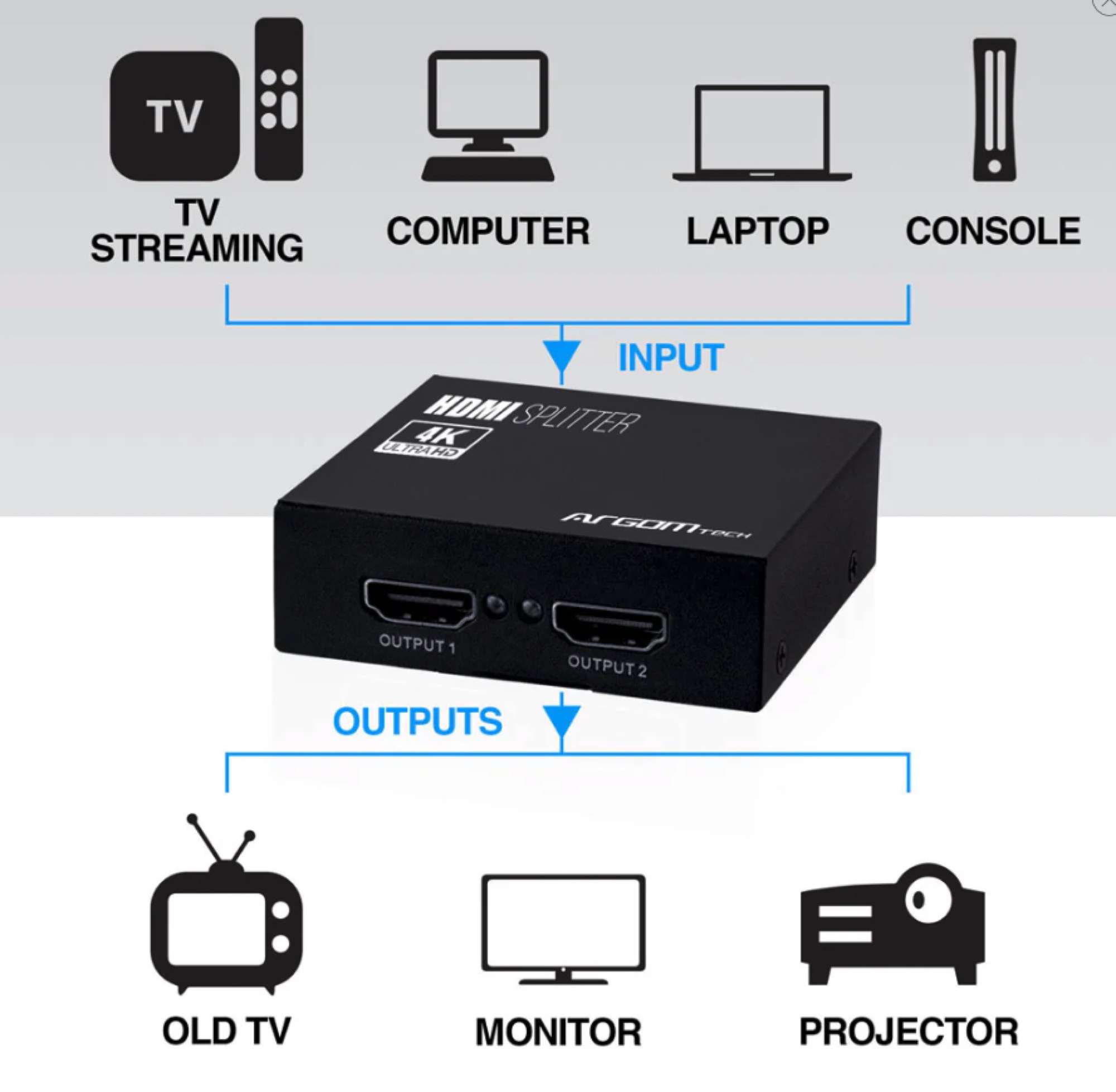 ARGOM DIVISOR HDMI DE 2 CANALES - Imagen 2